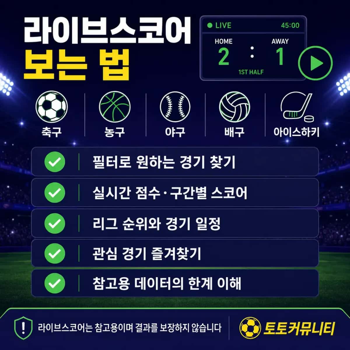 라이브스코어 보는 법 라이브스코어 보는 법 인포그래픽: 축구·농구·야구·배구·아이스하키 5종목을 지원하며 필터로 원하는 경기 찾기, 실시간 점수와 구간별 스코어, 리그 순위와 경기 일정, 관심 경기 즐겨찾기, 참고용 데이터의 한계 이해를 안내